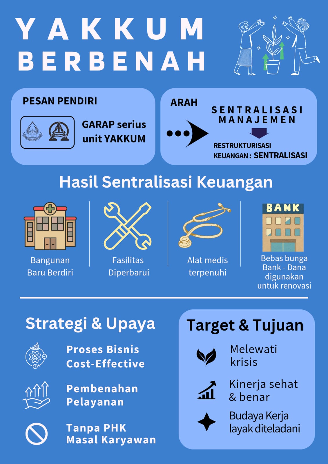 Orientasi Misi YAKKUM Orientasi Misi YAKKUM