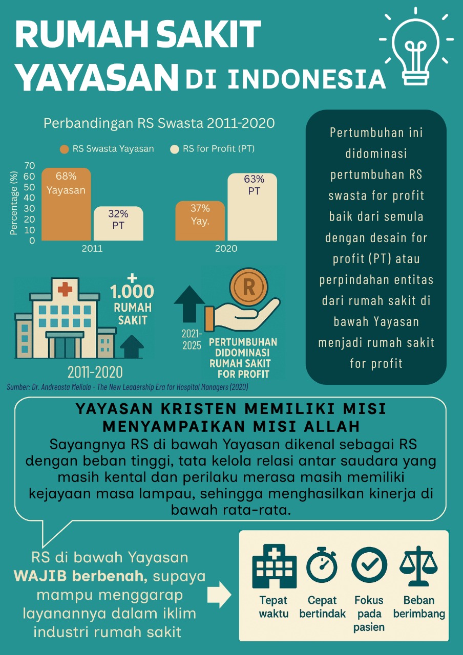 Orientasi Misi YAKKUM Orientasi Misi YAKKUM