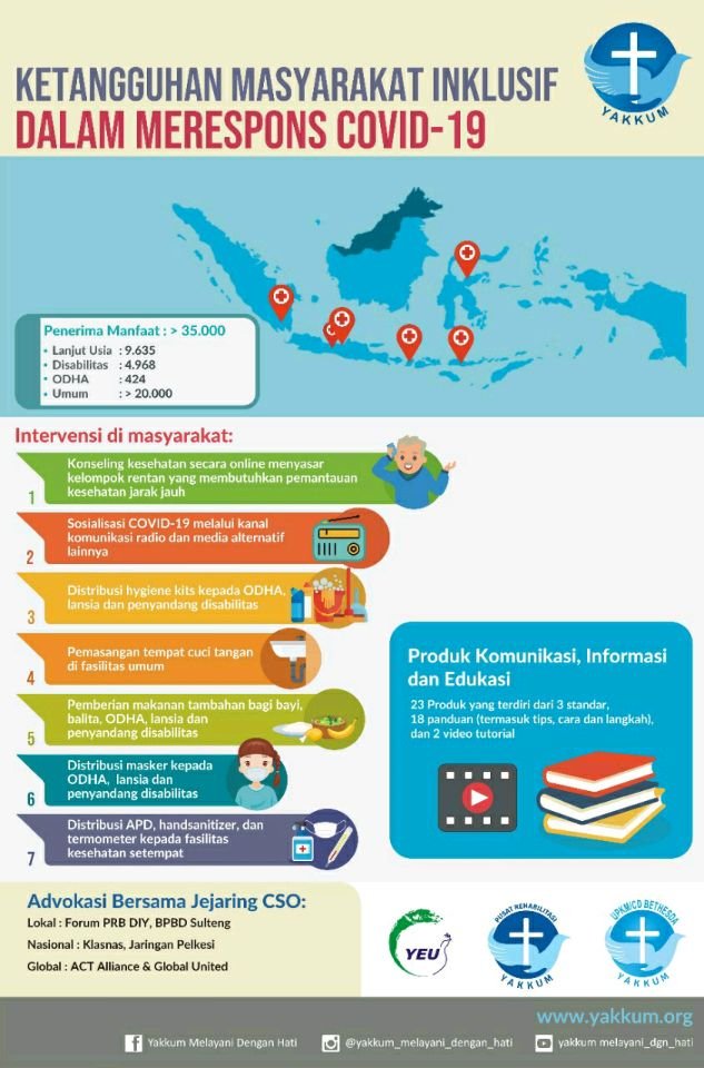 Ketangguhan.781 Ketangguhan.781