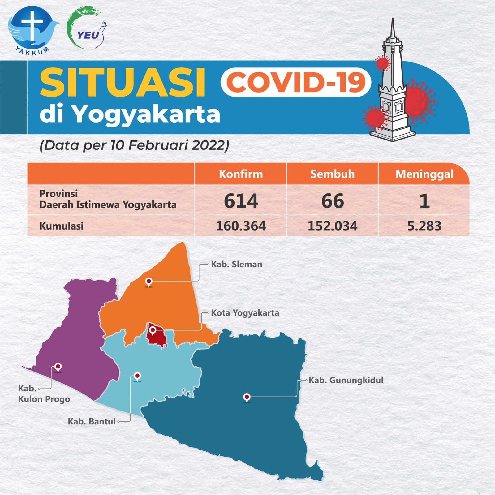 Infographic Situasi Covid-19 di Yogyakarta 1