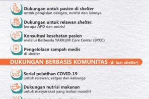 Infographic Situasi Covid-19 di Yogyakarta 2